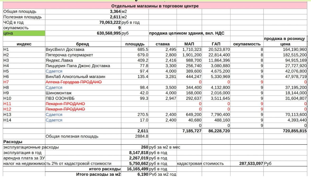 Планировка 1 — ГАБ 2900м²: ТЦ с окупаемостью